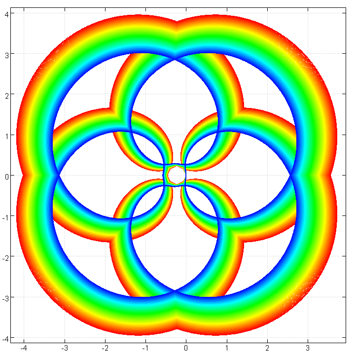 Figure 8