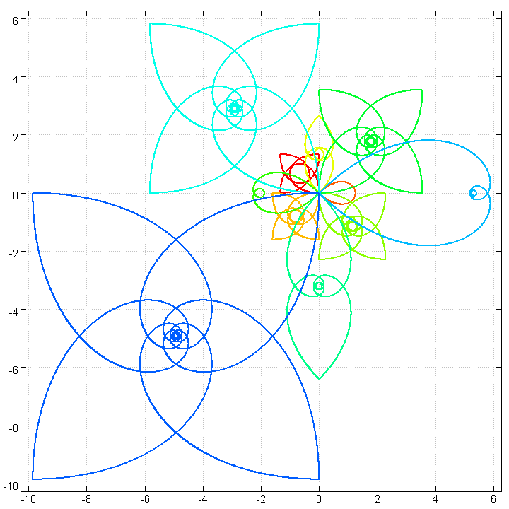 Figure 9