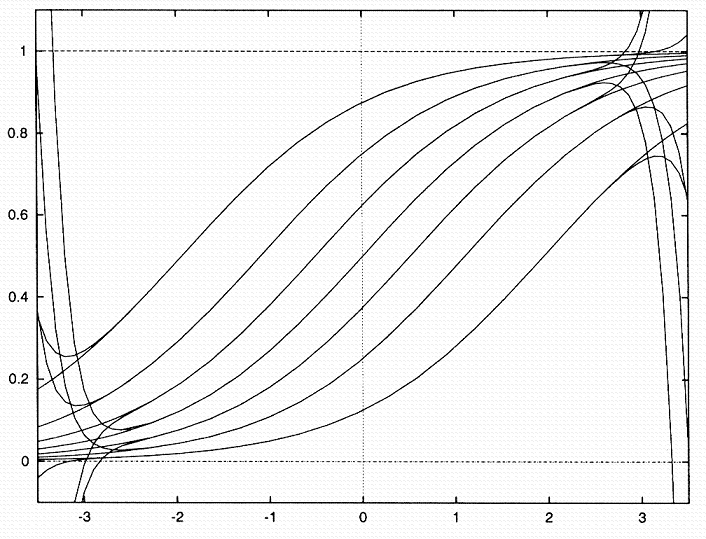 figure_7