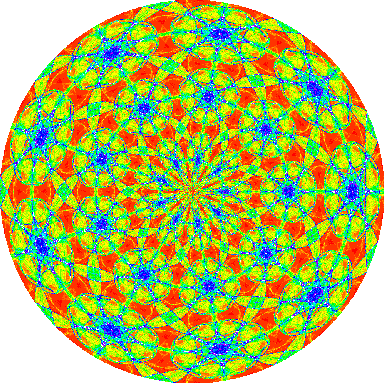 circular diagram