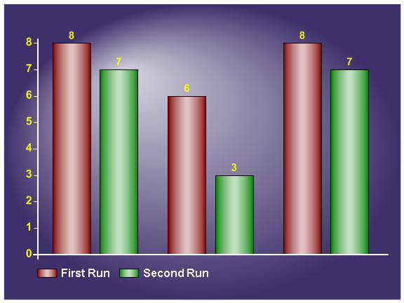 3D bar chart with fancy shading