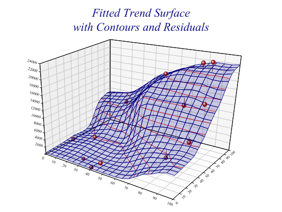 response surface graph