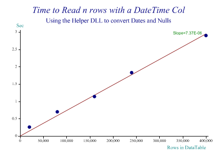 Time to read N rows with a DateTime col using the Helper DLL