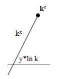 Enhanced arithmetic operations